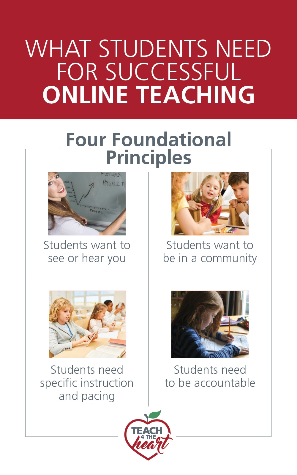 What Students Need for Successful Online Teaching